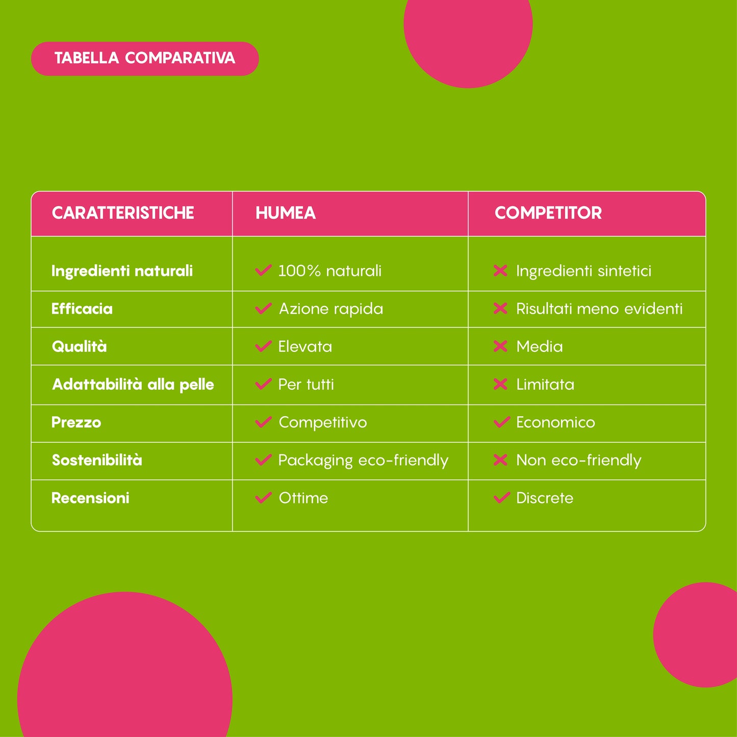 HUMEA STRUCCANTE BIFASICO 150 ML